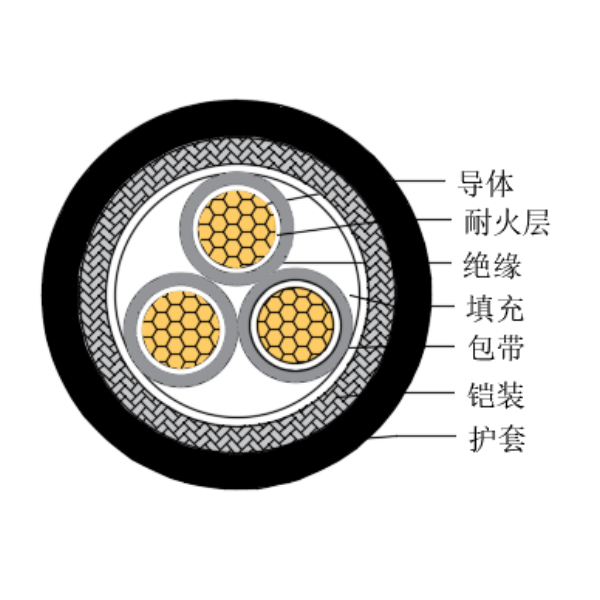 ͭо��������ϩ��Ե������±�ͻ��ÿ��Ƶ���-CKJ95/NC-150/250V��CKJ96/NC-150/250V