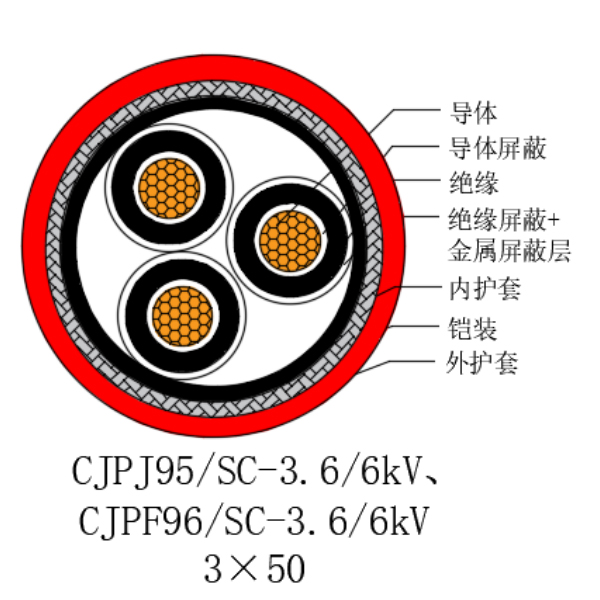 ͭо��������ϩ��Ե������±���õ�������-CJPJ95/SC-3.6/6kV��CJPF96/SC-3.6/6kV