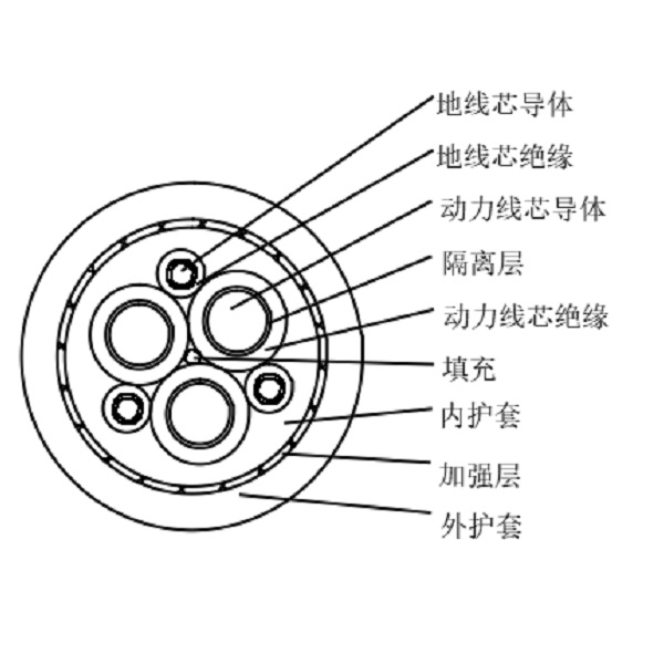 �ұ���Ƥ��Ե��Ƥ���׸ۻ��õ�ѹ��Ͳ����-GJEFR-0.6/1kV