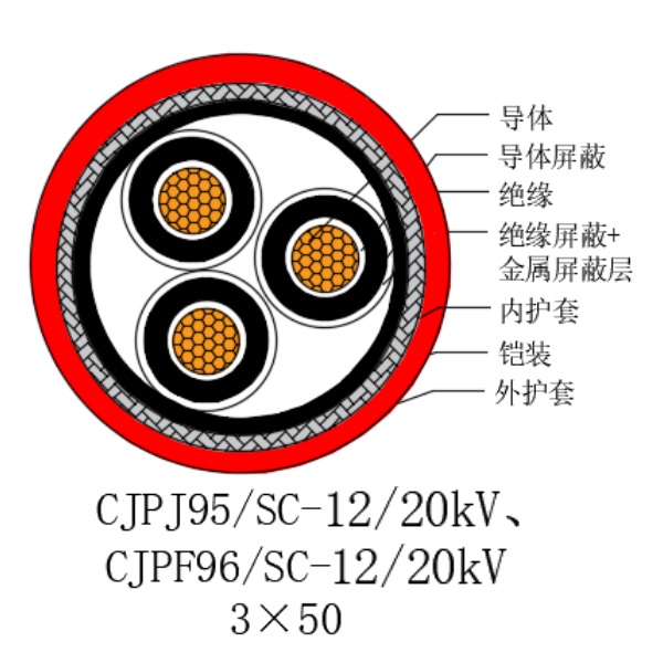 ͭо��������ϩ��Ե������±���õ�������-CJPJ95/SC-12/20kV��CJPF96/SC-12/20kV