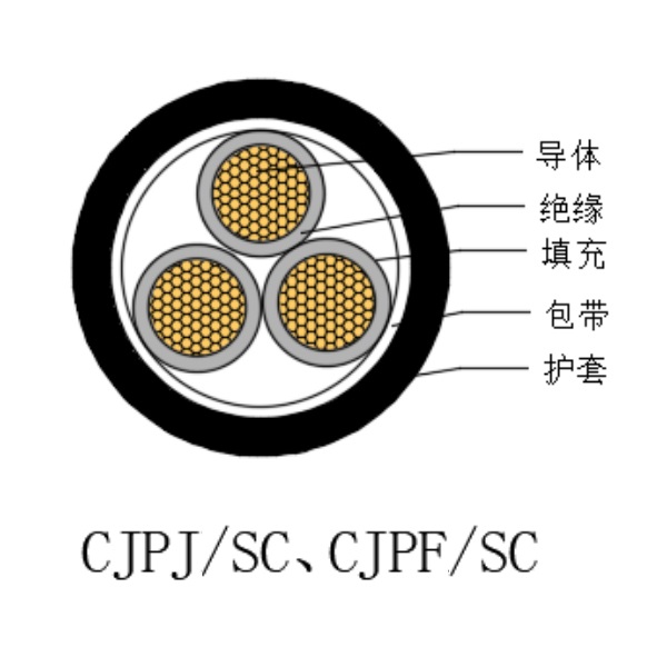 ͭо��������ϩ��Ե������±���õ�������-CJPJ/SC-0.6/1kV��CJPF/SC-0.6/1kV