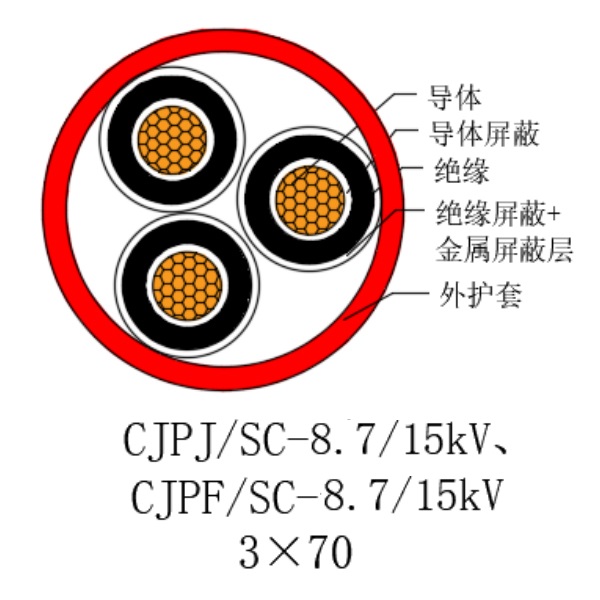 ͭо��������ϩ��Ե������±���õ�������-CJPJ/SC-8.7/15kV��CJPF/SC-8.7/15kV