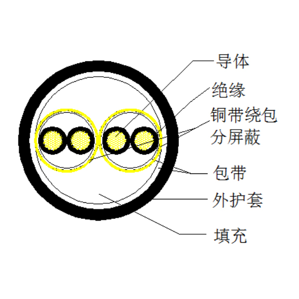 ͭо����ϩ��Եͭ���ư������� ������ϩ�������������-DJYP2V-300/500V