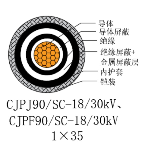 ͭо��������ϩ��Ե������±���õ�������-CJPJ90/SC-18/30kV��CJPF90/SC-18/30kV