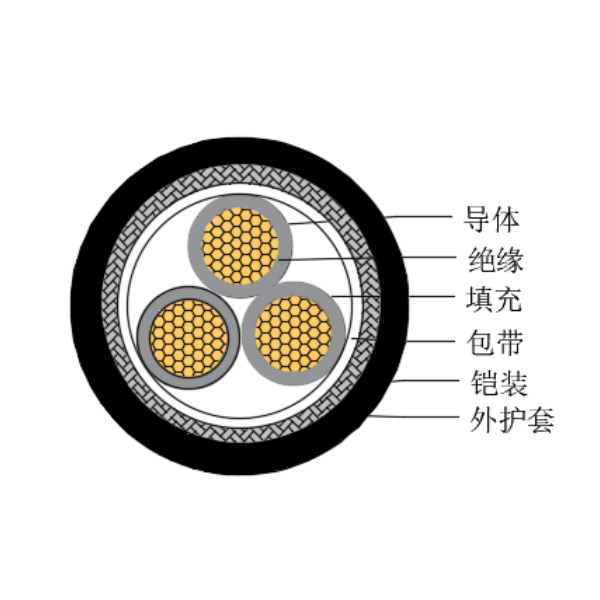 ͭо��������ϩ��Ե������±���ÿ��Ƶ���-CKJ85/SC-150/250V��CKJ86/SC-150/250V