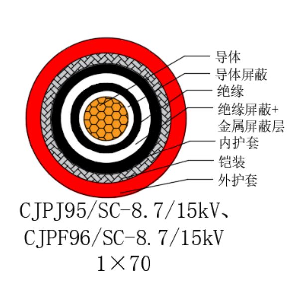 ͭо��������ϩ��Ե������±���õ�������-CJPJ95/SC-8.7/15kV��CJPF96/SC-8.7/15kV
