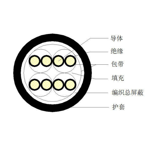 ͭо����ϩ��Ե��֯������ ������ϩ�������������-DJYVP-300/500V