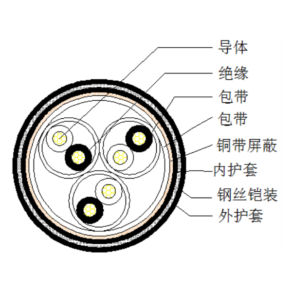 ͭо����ϩ��Եͭ���ư������� ��˿��װ������ϩ�������������-DJYVP2-32-300/500V