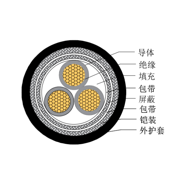 ͭо��������ϩ��Ե������±���ÿ��Ƶ���-CKJP85/SC-150/250V��CKJP86/SC-150/250V