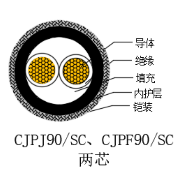 ͭо��������ϩ��Ե������±���õ�������-CJPJ90/SC-0.6/1kV��CJPF90/SC-0.6/1kV
