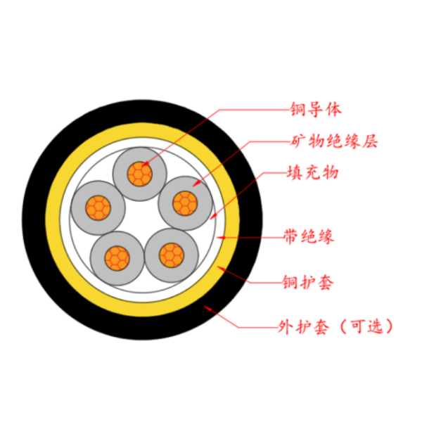 ���������޻������Ե����-BTTRZ-0.6/1kV