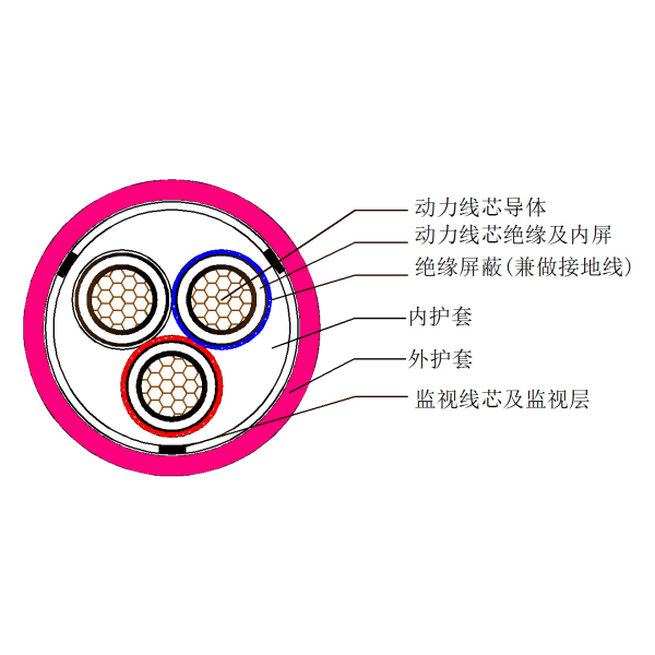 ú�����ƶ��������ϼ���������������-MYPTJ-8.7kV