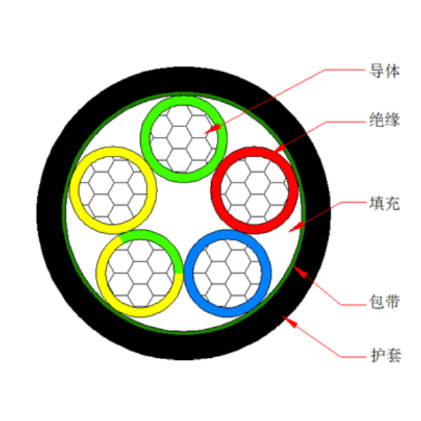 ��о��������ϩ��Ե��ϩ������ ��±������ȼB���������-WDZB-YJLY-0.6/1kV