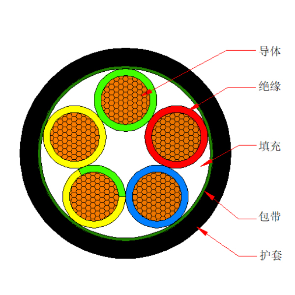 ͭо��������ϩ��Ե��ϩ������ ��±������ȼC�����������-WDZC-YJYR-0.6/1kV
